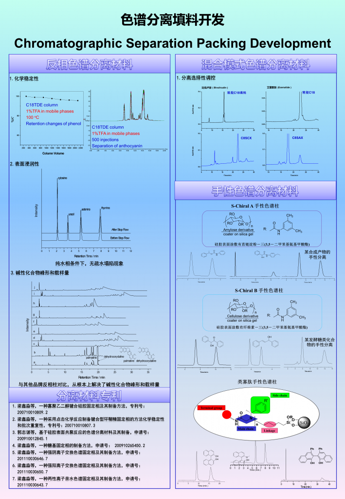 分離純化技術(shù)