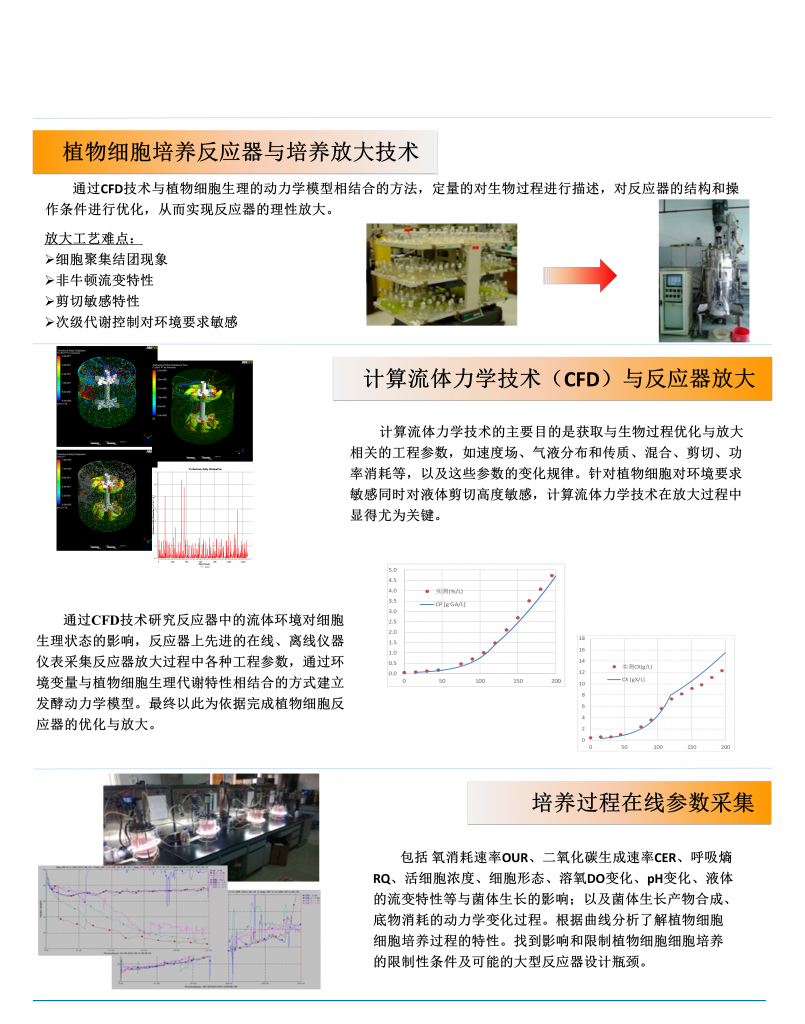 植物細(xì)胞懸浮培養(yǎng)