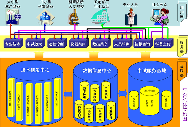 生物反應(yīng)器工程國家重點(diǎn)實(shí)驗(yàn)室（奉賢基地）<br>State Key Lab of Bio-Engineering (Fengxian Base)